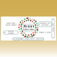 The Christmas Wreath Labels (100)