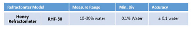 Refractometer 10%-30%