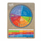 Hambly Dial - The Ideal Beekeeping Tool